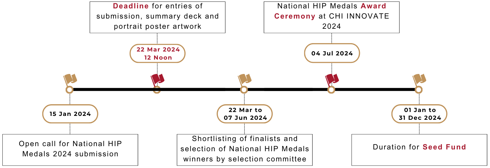 NHIP_2024_Major_Timeline_Final
